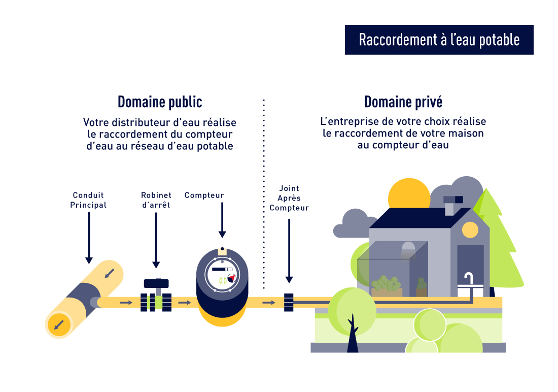 Comment faire un joint filasse sur un réseau d'eau potable ? 